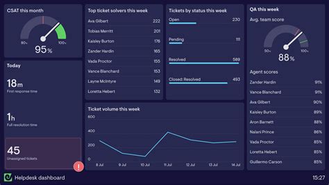helpdesk.evolutiongaming|System Dashboard .